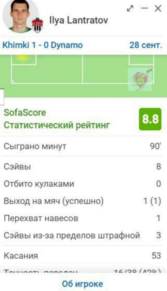 Статистика Лантратова в матче против "Динамо". Скрин с сайта Sofascore.com