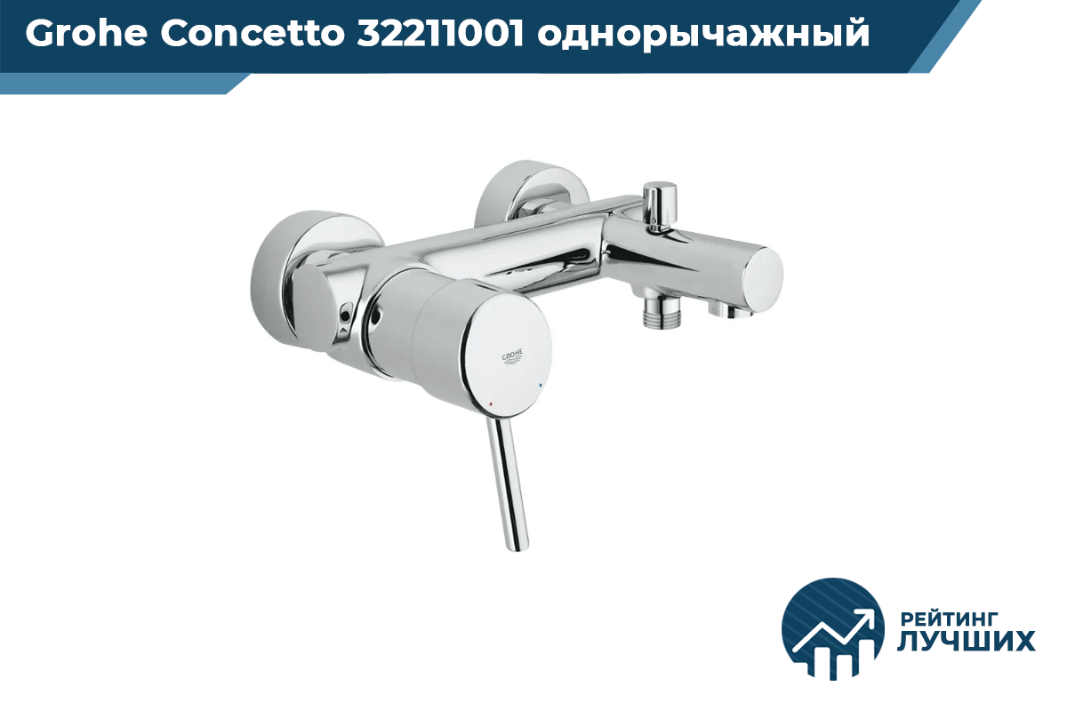 Grohe Concetto 32211001
