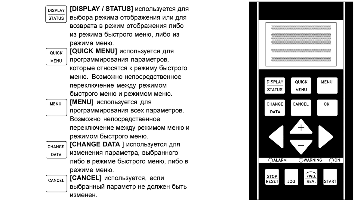 Клавиши управления ЧП Danfoss VLT5000 