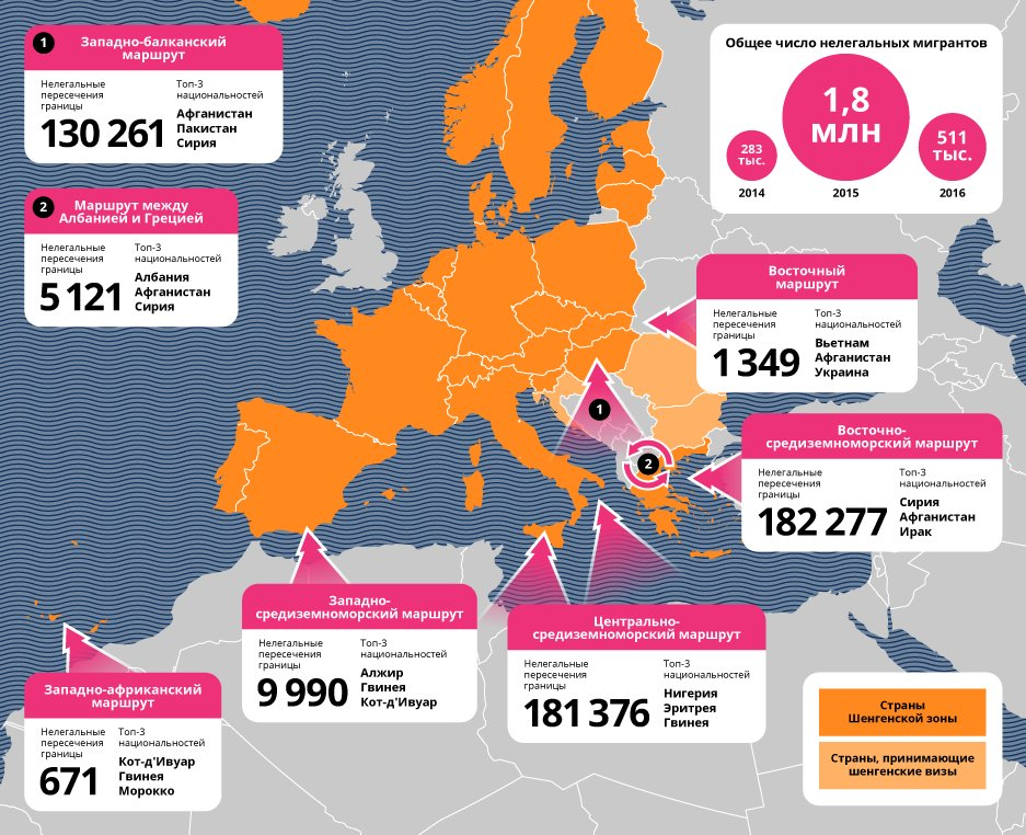Миграция в Европе. Миграция в Европе статистика. Миграционные потоки в Европе. Статистика мигрантов в Евросоюзе.