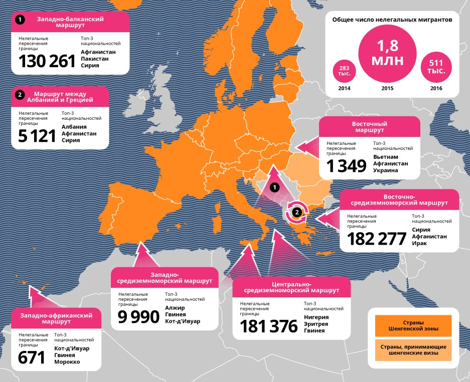 Какая страна совершила. Европейский миграционный кризис карта. Миграция в Европе. Мигранты в Европе статистика. Миграция в ЕС статистика.