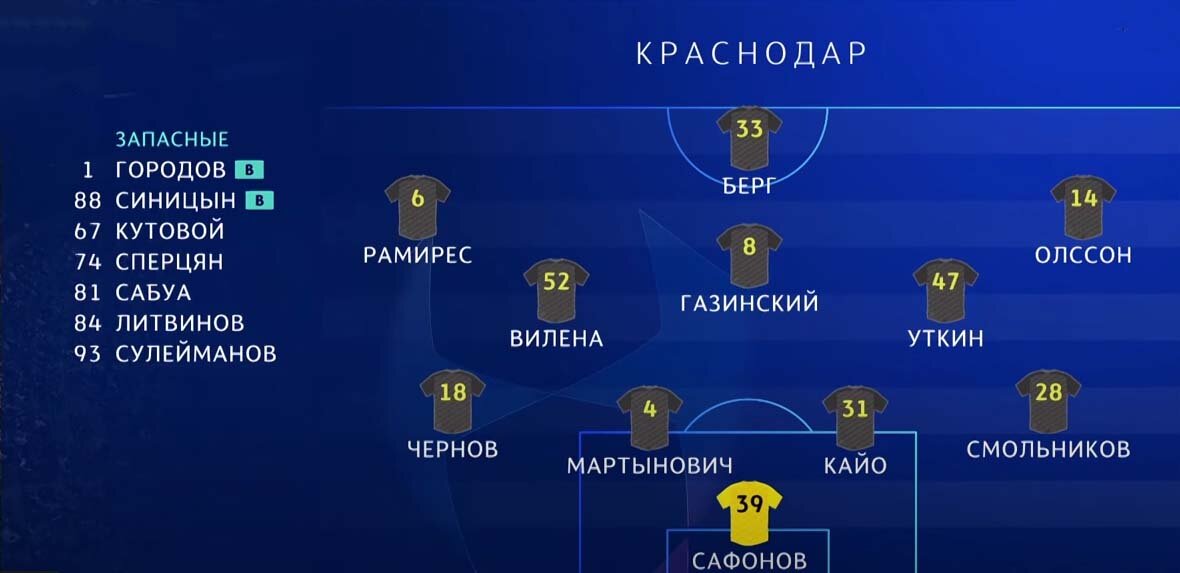 составы команд. "Краснодар"
