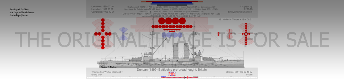 Британский броненосец "Duncan"