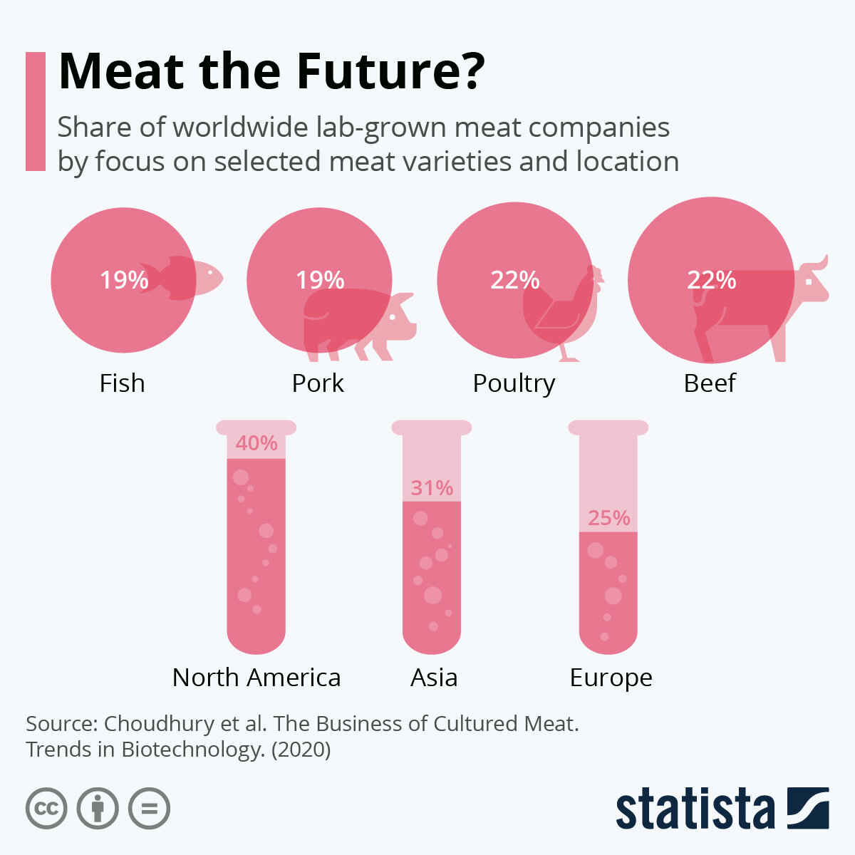 Источник: statista.com