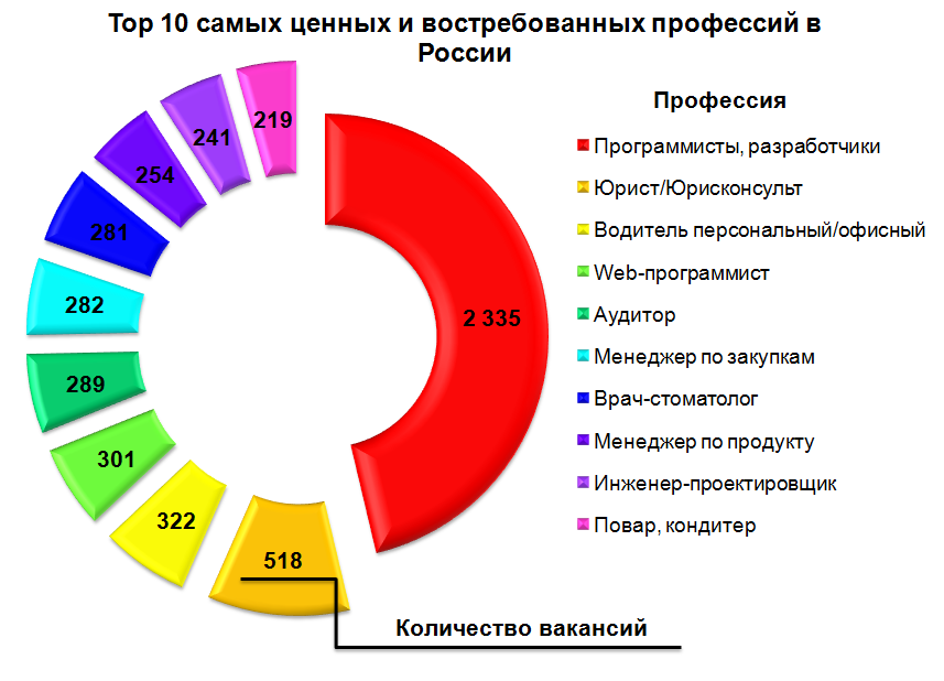 Моя работа напрямую связана с рынком труда. Именно поэтому, я регулярно отслеживаю изменения происходящие с рынком труда и рассказываю вам о тенденциях. Что же ждет нас в 2021 году?-2