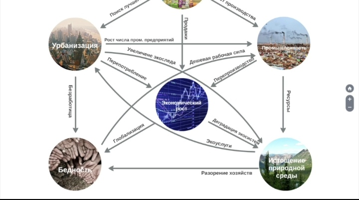 Смотрим на влияние