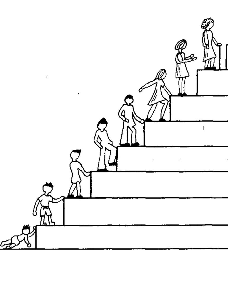 Ступеньки социальной лестницы