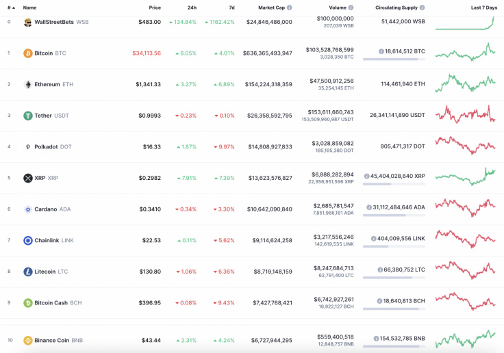 Топ-10 криптовалют. Источник: CoinMarketCap
