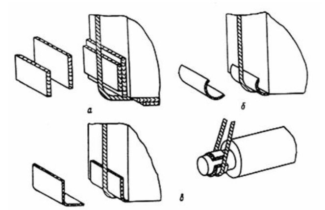 Перемещение грузов, имеющих острые ребра, с помощью канатных стропов 
а) с использованием деревянных прокладок; б) с использованием прокладок из разрезанной трубы; в) с использованием прокладок из резинотканевых шлангов, плоских ремней и т.п.