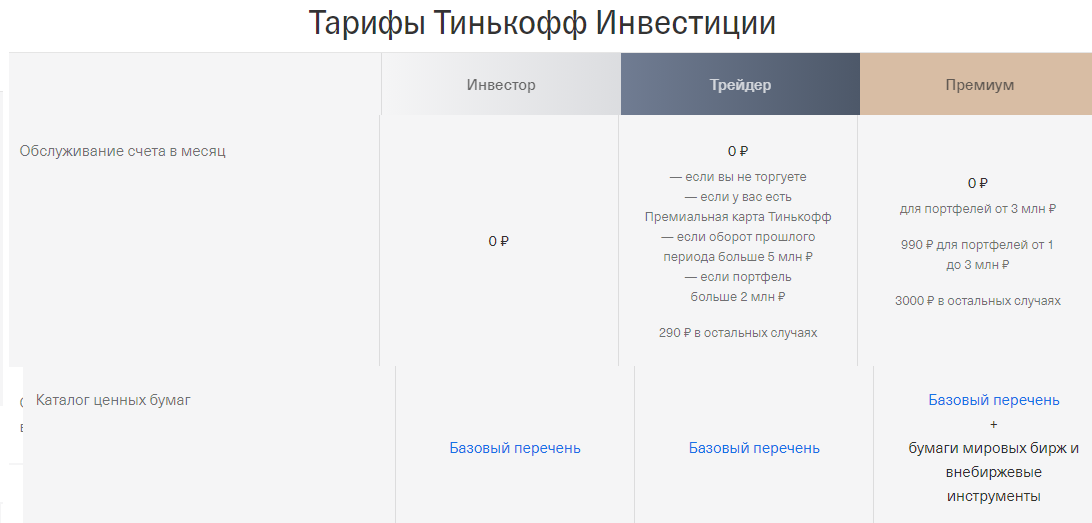 Источник https://www.tinkoff.ru/invest/tariffs/