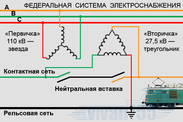 7. Проезд нейтральной вставки