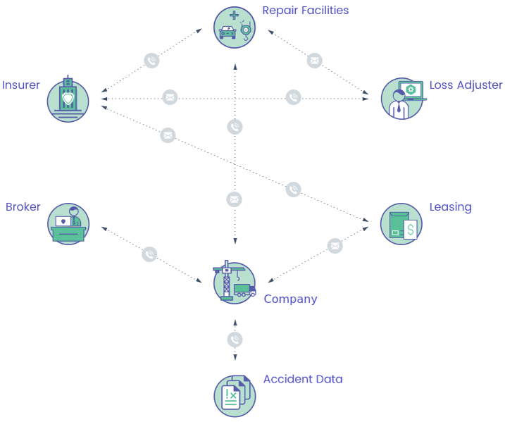 Хаос — именно так выглядел обмен претензиями до появления ClaimsControl
