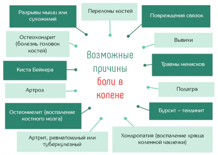 Первая помощь при ушибе колена – что делать?