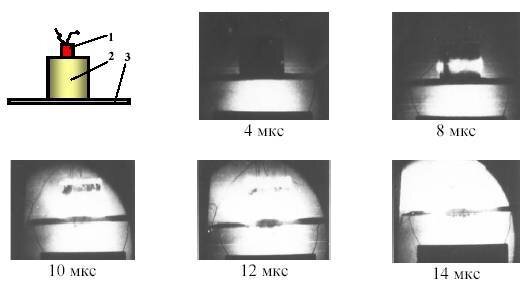 Практическое использование СФР возможно в нескольких режимах: - съемка с боковой поверхности заряда ВВ (в этом случае на фотопленке фиксируется временная развертка распространения зоны свечения –...-2