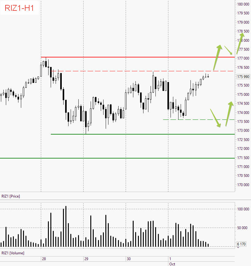 RiZ1 - Фьючерс на индекс РТС на 03.10.21