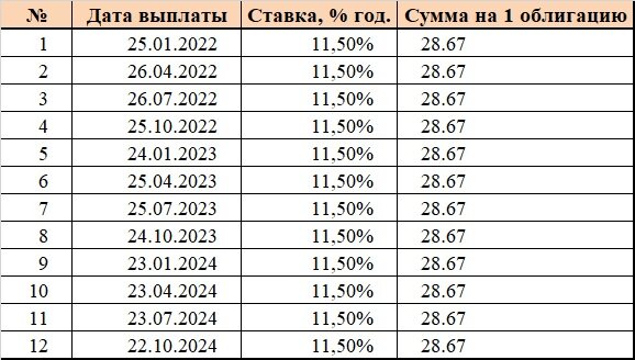 График выплат