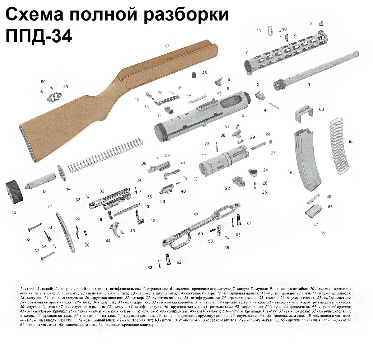 Пистолет-пулемет Дегтярева образца 1934 года: первый принятый на вооружение  | Исторический броневичок | Дзен