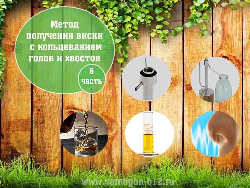 Метод кольцевания это. Метод кольцевания. Метод каталога