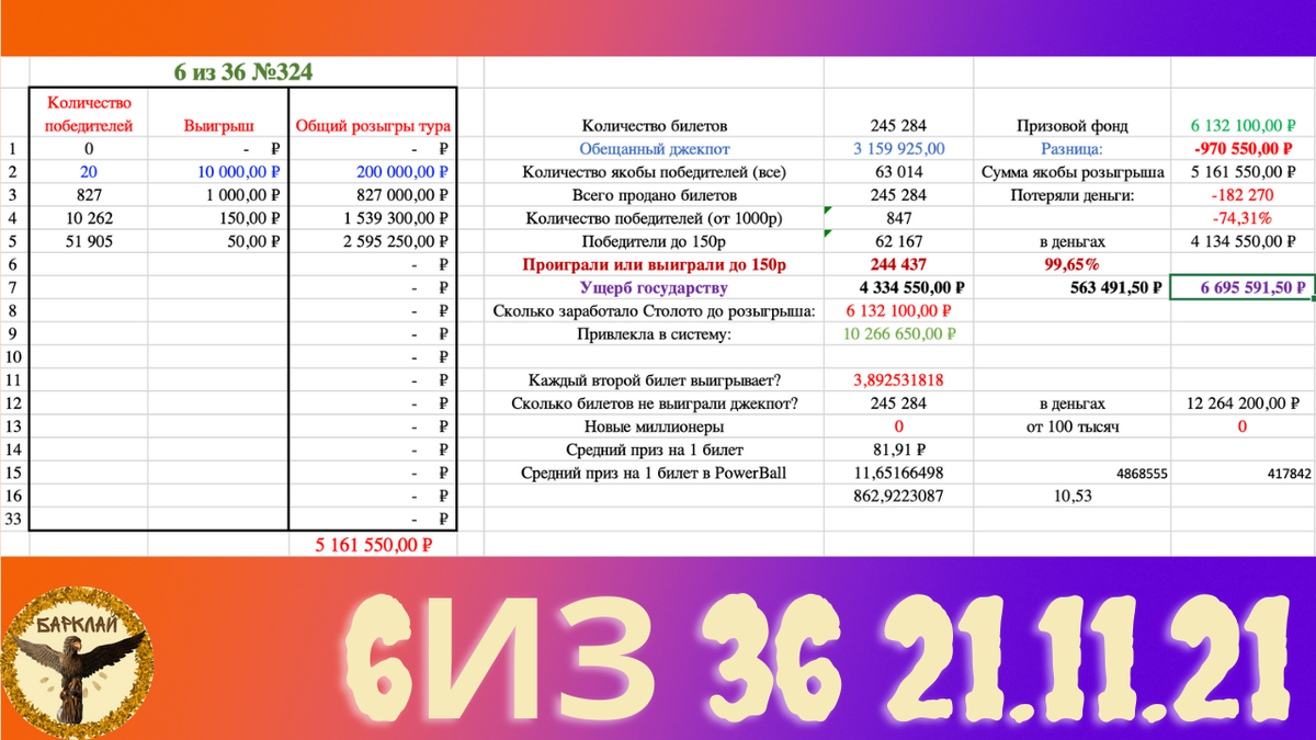 Лотерея 6 из 36 324 тираж от 21.11.2021