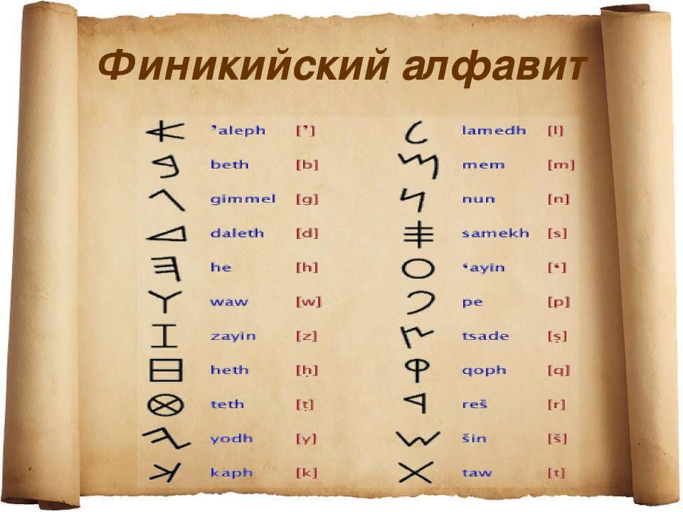 Древности 5 букв. Первый Финикийский алфавит древний. Финикийский алфавит 15 век до н.э. Финикийская письменность. Древний алфавит финикийцев.