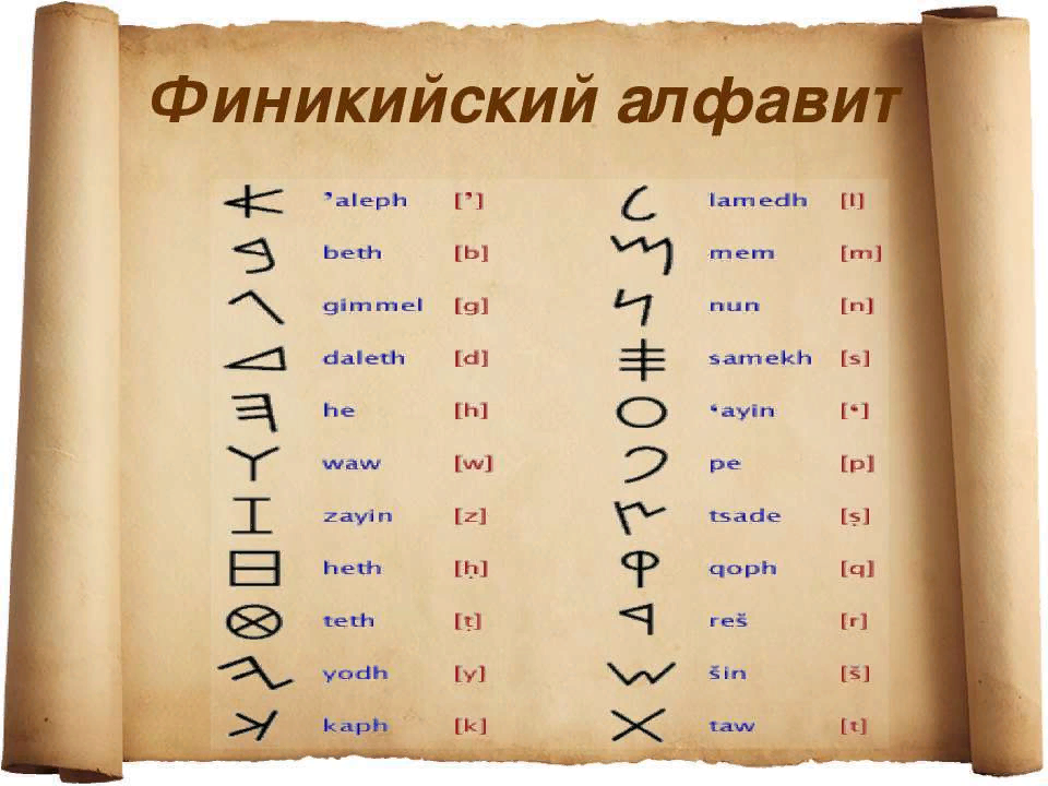 Алфавит древней письменности. Первый Финикийский алфавит древний. Финикийский алфавит 15 век до н.э. Древний алфавит финикийцев. Древняя Финикия алфавит.