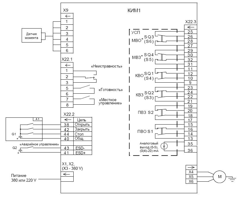 Рисунок 8 – Схема подключения контроллера с опцией Д (КИМ1-Х-Д-Х) 
  *Отсутствует в КИМ1-1
     
 А1            источник сигналов дискретного управления 
G1, G2     источники питания 24 V (полярность при подключении не имеет значения) 
М               двигатель электропривода 