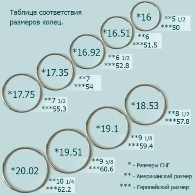 12 диаметр сколько см. Диаметр кольца 27 мм размер. Размер кольца диаметр 17 мм. Размер кольца диаметр 20 мм. Типоразмер колец 007.5.