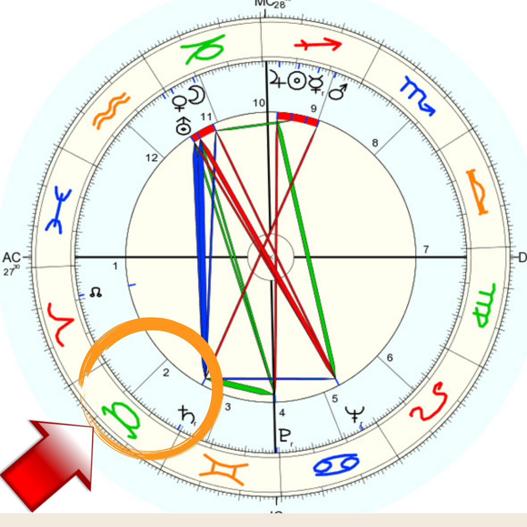 натальная карта 