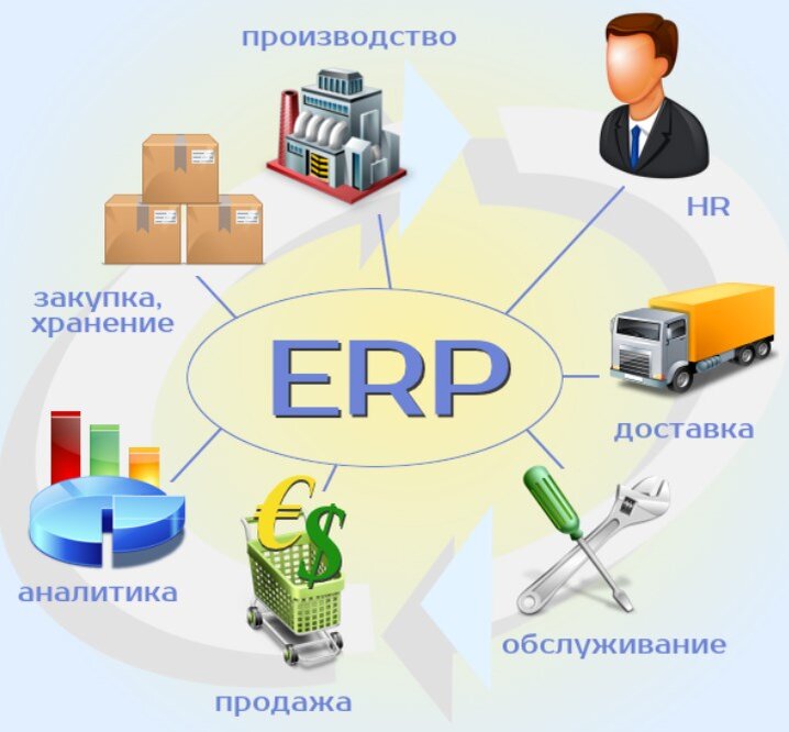 Презентация erp системы