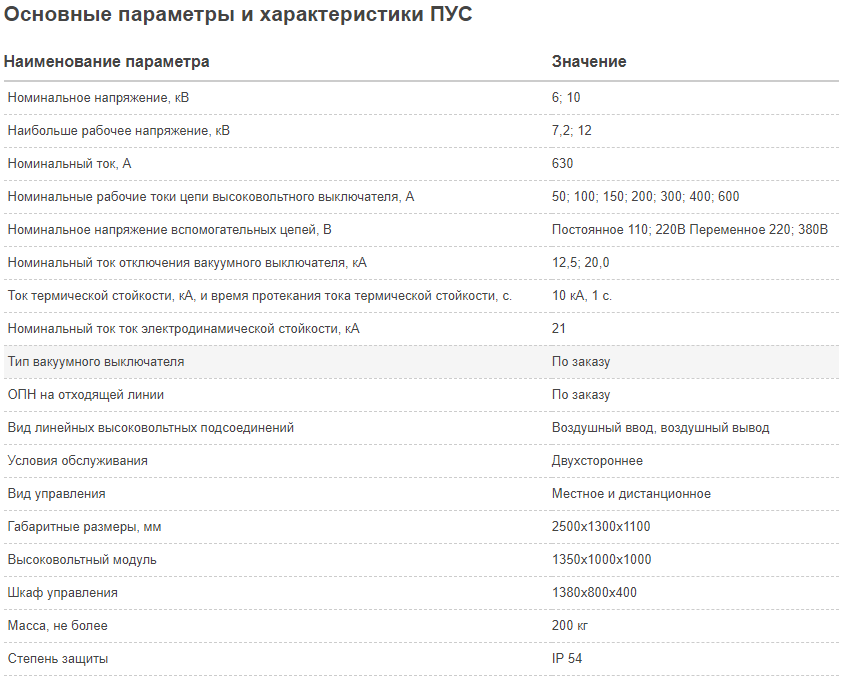 Основные параметры и характеристики ПУС КОНСТАЛИН