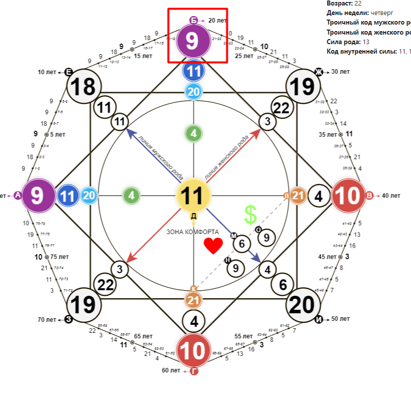 Программа 11 11 18 матрица судьбы. Разбор матрицы совместимости по арканам. Матрица судьбы PNG. Кармический хвост 21 10 16 в матрице судьбы.