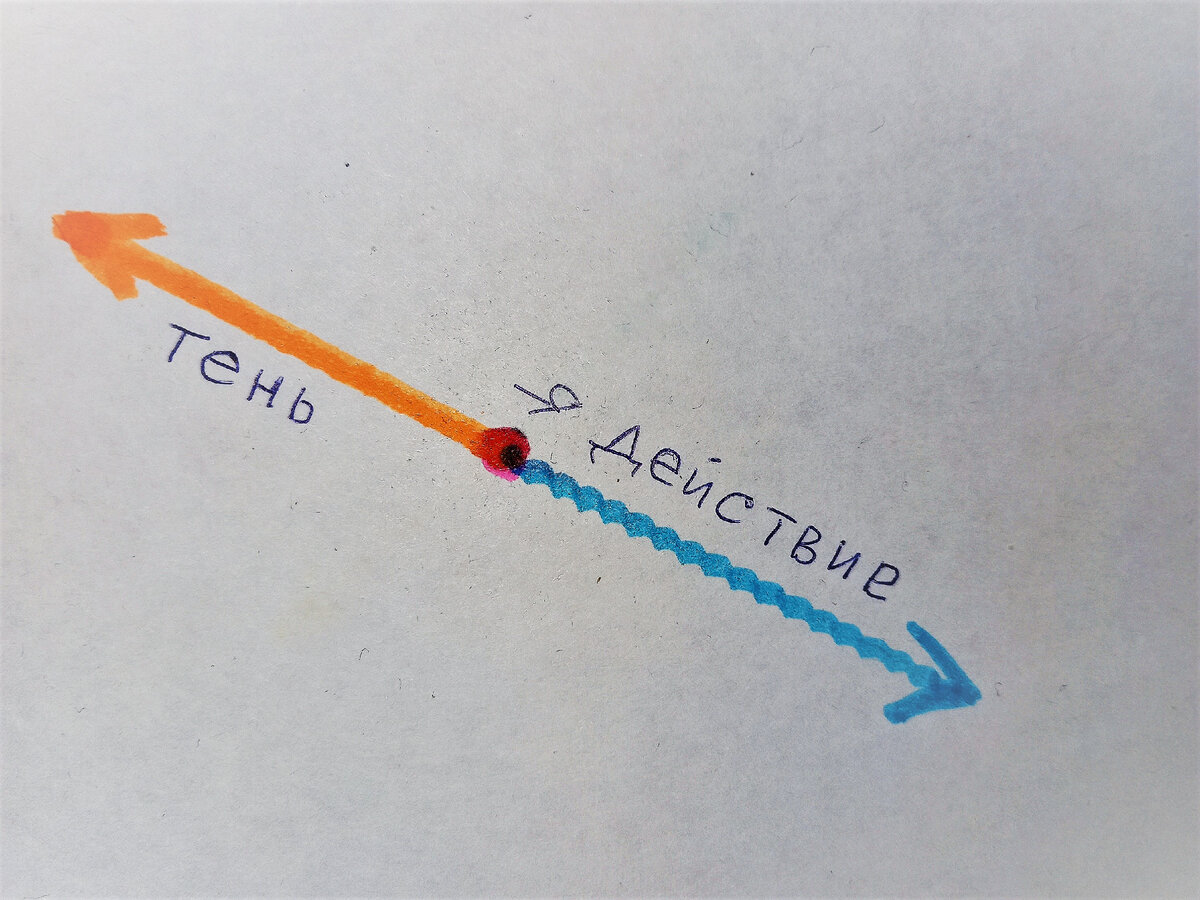 Иллюстрирую, хотя художник я лишь на первые четыре буквы этого слова)