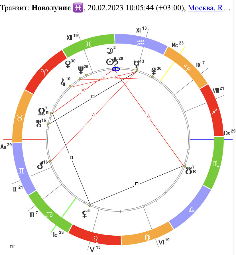 Новолуние в каком знаке