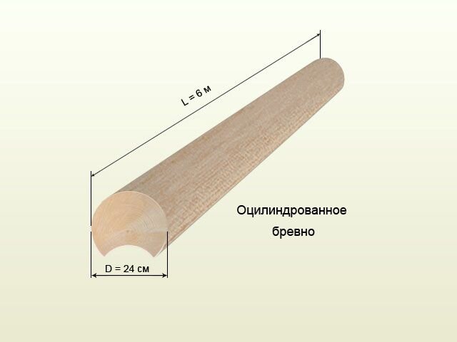 Длина бревна 5 метров. Оцилиндрованное бревно 240 мм. Диаметр шканта для бревна 240мм.