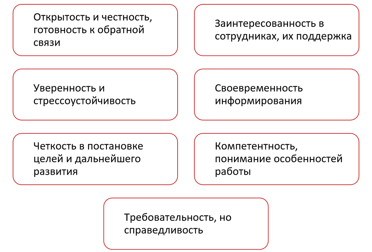 Руководитель или лидер? | AXES Management: вовлеченность персонала и не  только | Дзен