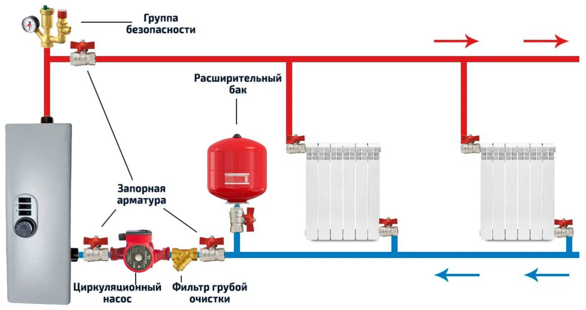 Правильное подключение котла отопления