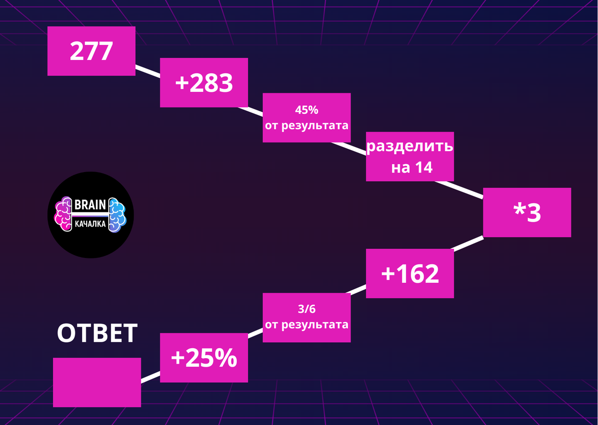Цифровая лестница