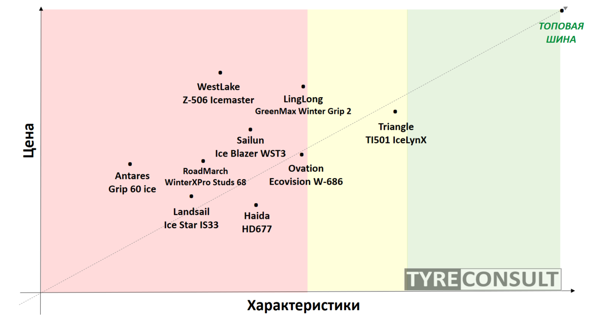 Современные условия ставят нас перед необходимостью выбирать среди незнакомых брендов.-2