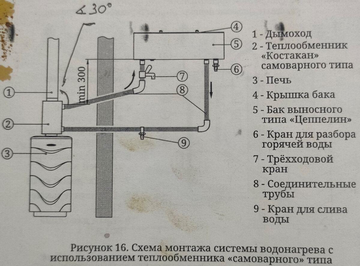 Подключение топливных баков