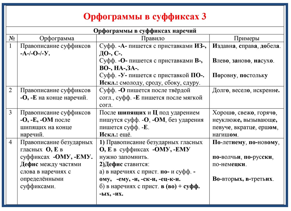 Укажите суффиксы наречия