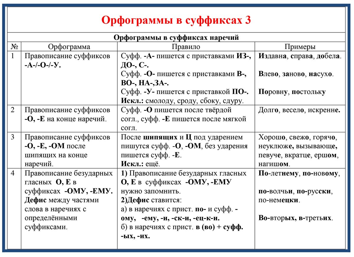 5 наречий с суффиксом о