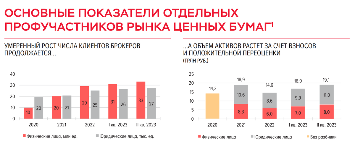 Что увеличилось в январе 2023