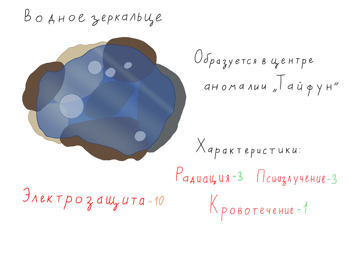 «Артефакт, возникающий в центре аномалии „Тайфун”. Выглядит как чашечка из камешков и наверное костей в какой-то высохшей жидкости, принявшей внутри форму чашечки. Из-за схожести с зеркалом многие сталкеры ищут его, чтобы дарить женщинам и девушкам. Подобно зеркалу "отражает" от носящего радиацию и пси-излучение. Также избавляет от лёгкого кровотечения и делает лёгкой целью для электроаномалий.»