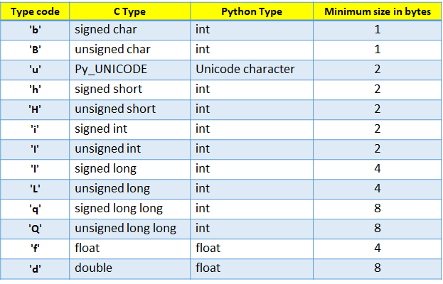 Python разница массивов