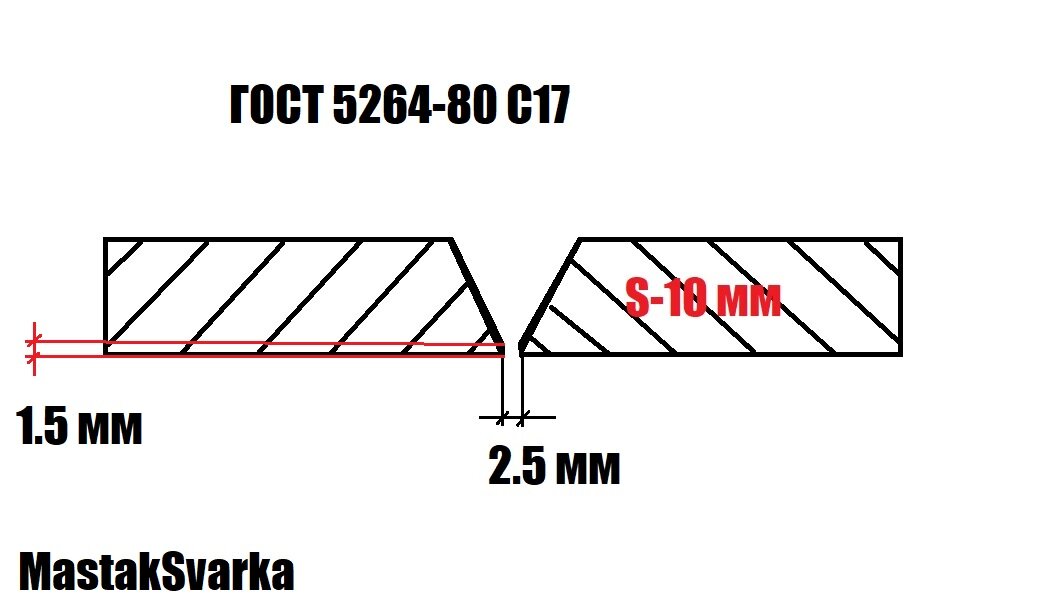Сваривать корень слова. Сложные слова схема. Повар корень слова. Схема слова варит. Корень в слове рассвет.