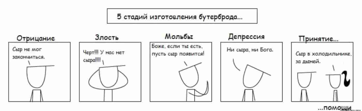 Стадий это. 5 Стадий принятия неизбежного психология. Гнев торг депрессия принятие стадии психология отрицание. Этапы в психологии отрицание принятие. 4 Стадии принятия неизбежного.