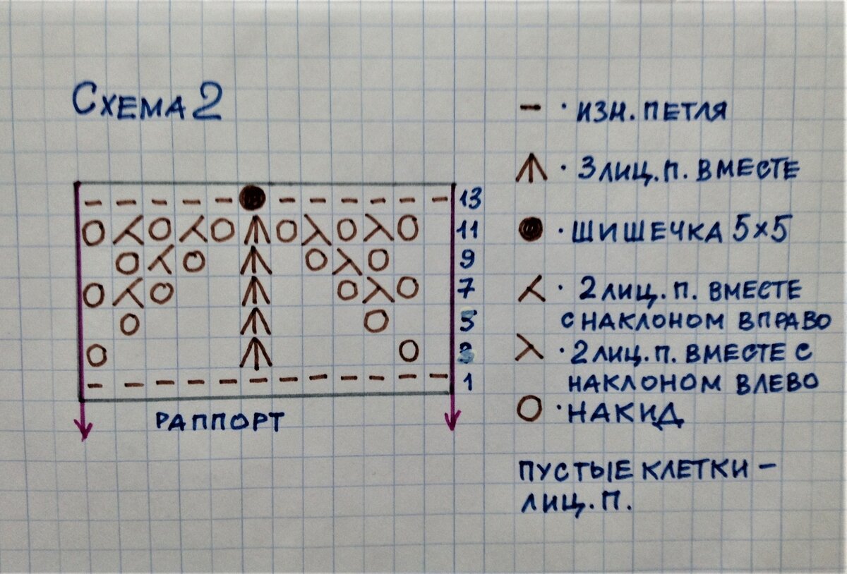 -2-2