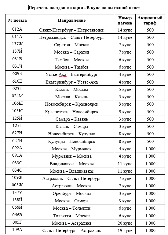 Расписание поездов самара москва