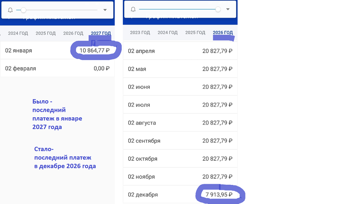 Ура, ипотека закончится раньше