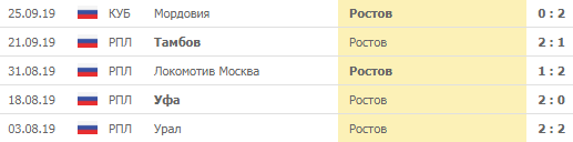 Последние игры Ростова в гостях